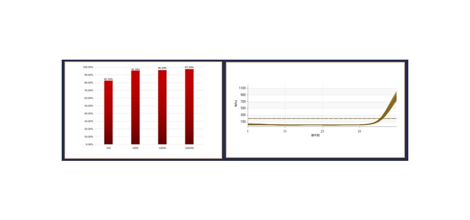 GeneRotex系列全自动核酸提取仪
